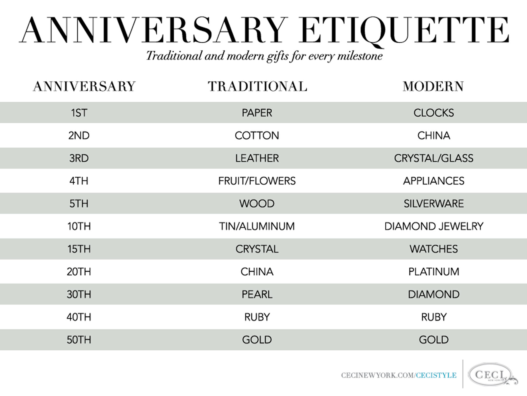 wedding_anniversary_gifts_etiquette_v189_cct.jpg