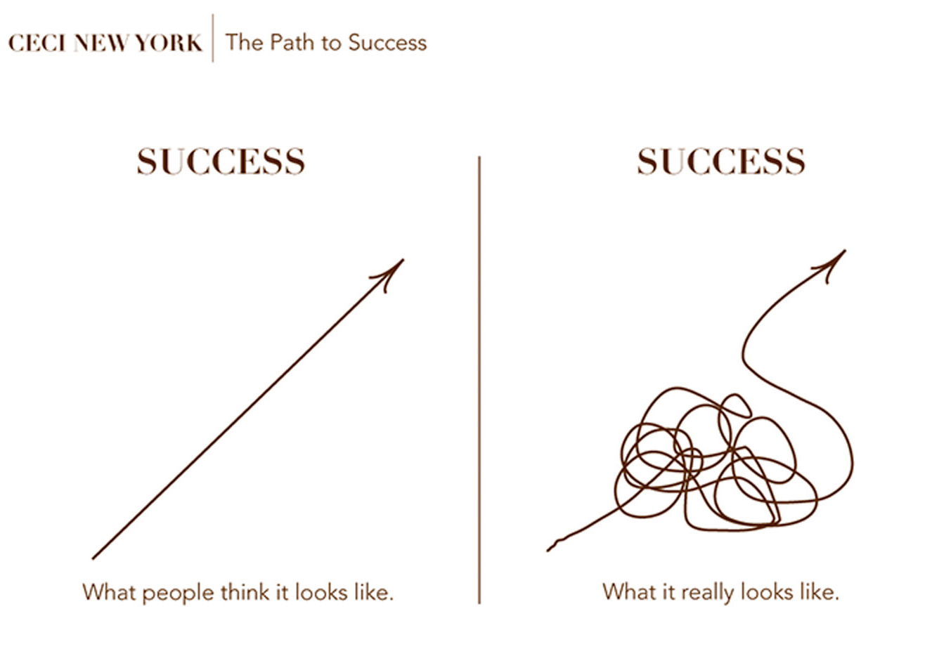 The Path to Success - What people think it looks like. What it really looks like.